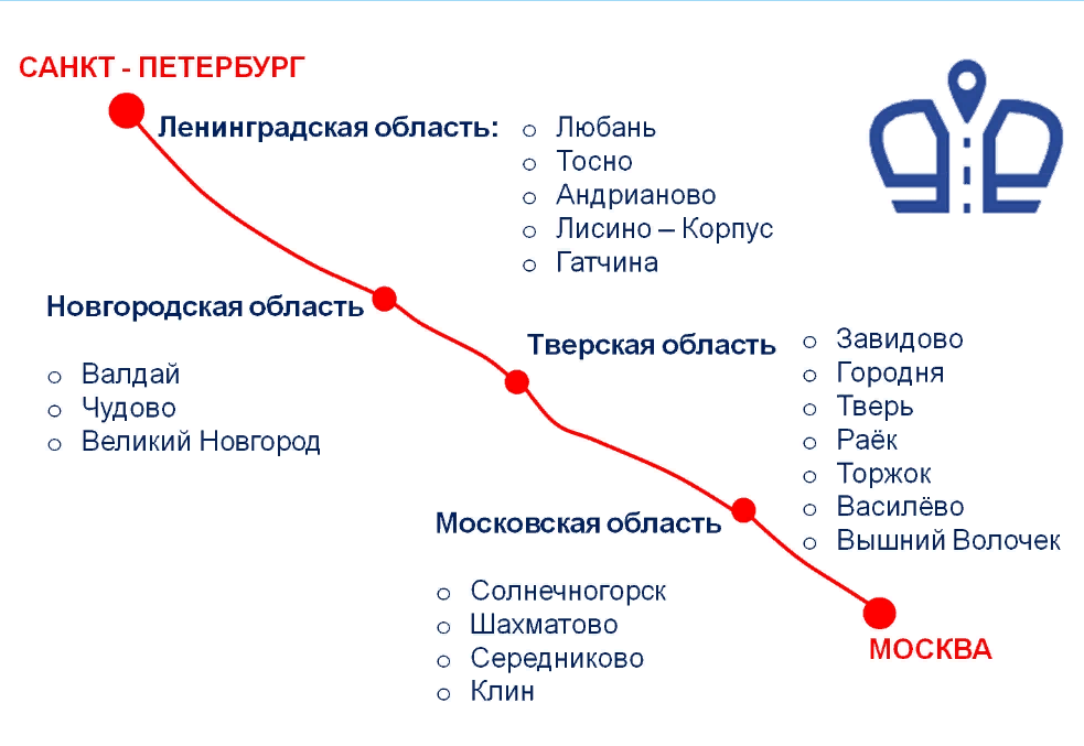 Государева дорога проект